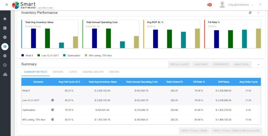 Smart Inventory Optimization – SuiteMarket.io